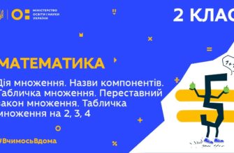 2 клас. Математика. Дія множення. Назви компонентів