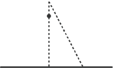 Через точку поза прямою можна провести тільки одну пряму, перпендикулярну даній