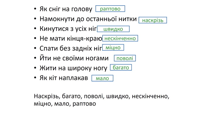 Орфографія в українській мові