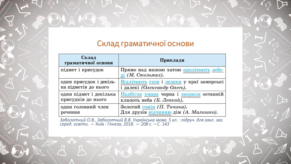 Речення, його граматична основа (підмет і присудок). Речення з одним головним членом. 5 клас. Українська мова.