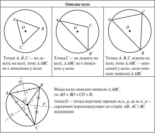 Какие коло. Коло описане навколо трикутника. Коло описане навколо прямокутного трикутника. Центр кола описаного навколо трикутника. Коло описание навколо трикутника.