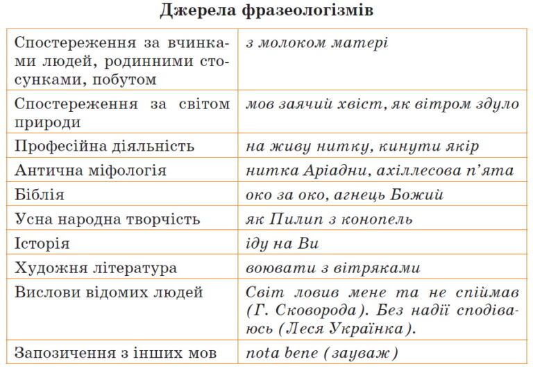 фразеологізми про хелловін