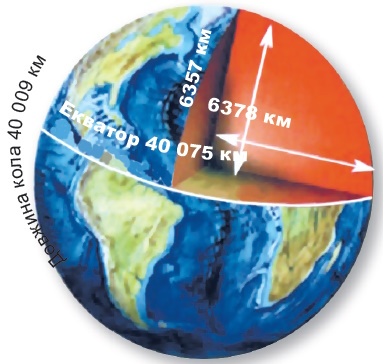 Яка форма й розміри Землі. 6 клас - географія. Гільберг