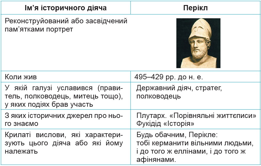 Проєкт з теми «Давня Греція та її сусіди». Історія – 6 клас. Бандровський