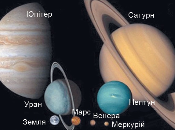 порівняльні розміри планет