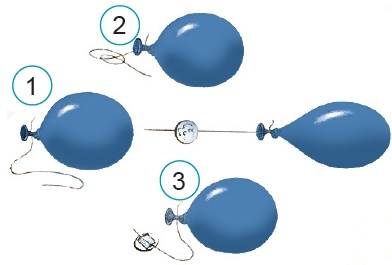 Моделювання припливу за допомогою повітряної кульки