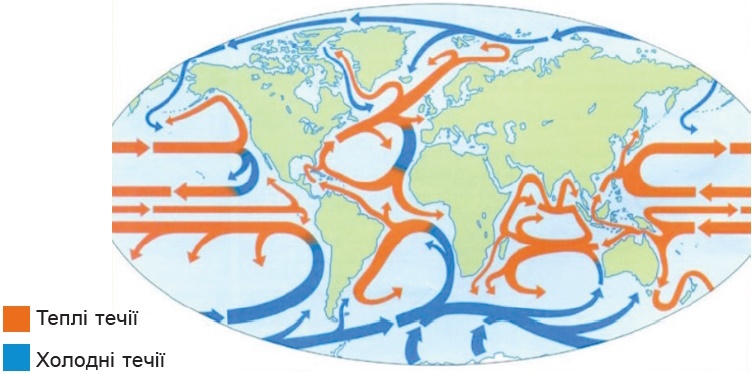 Схема океанічних течій у Світовому океані