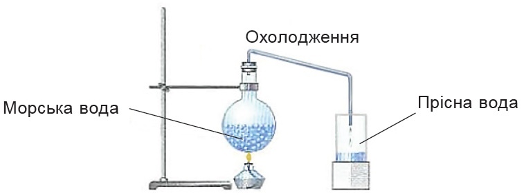 Схема процесу опріснення води