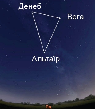 трикутник на зоряному небі за допомогою яскравих зір